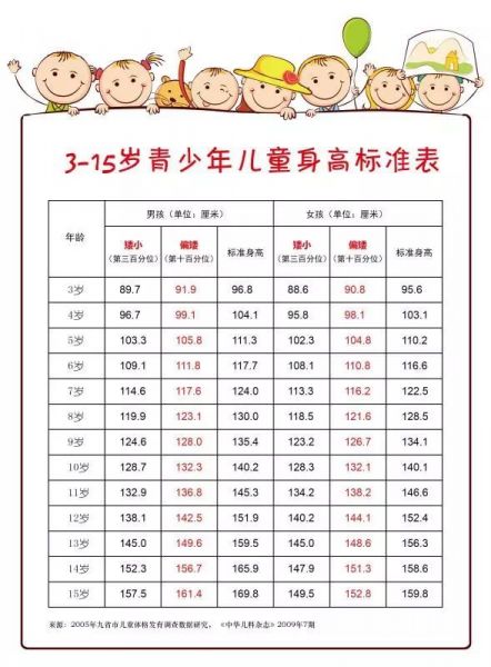 1622604015334642.jpeg 身高标准.jpeg